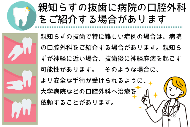 親知らずの抜歯に病院を紹介する場合